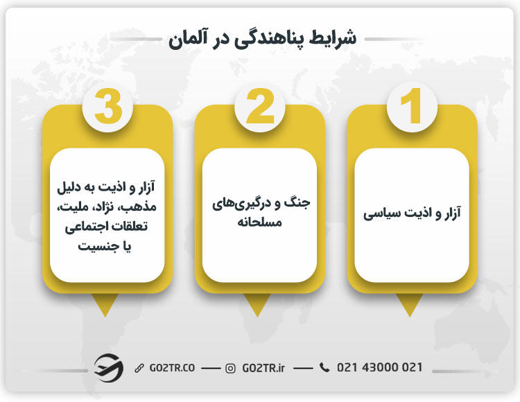شرایط پناهندگی در آلمان