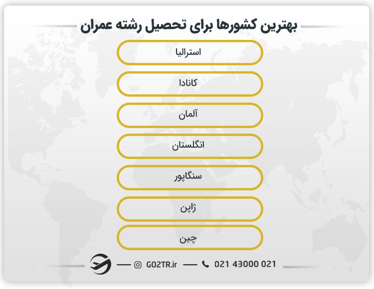 بهترین مقاصد برای تحصیل رشته عمران در خارج