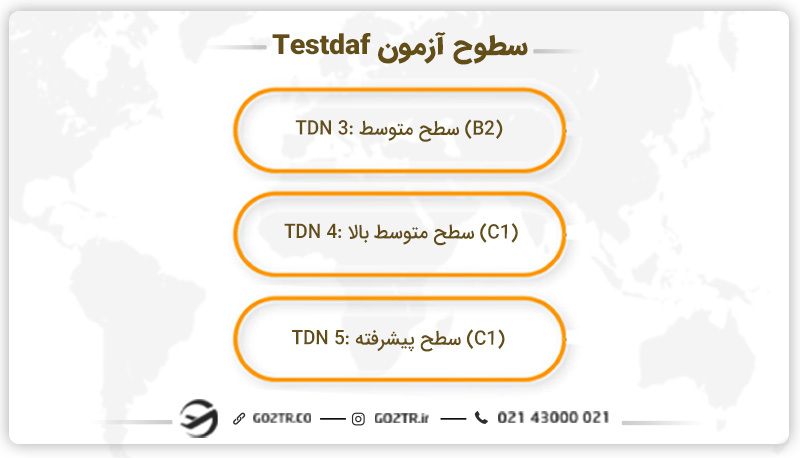 سطوح آزمون Testdaf