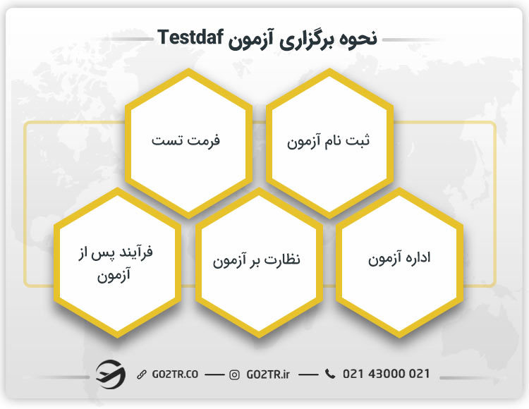 نحوه برگزاری آزمون Testdaf