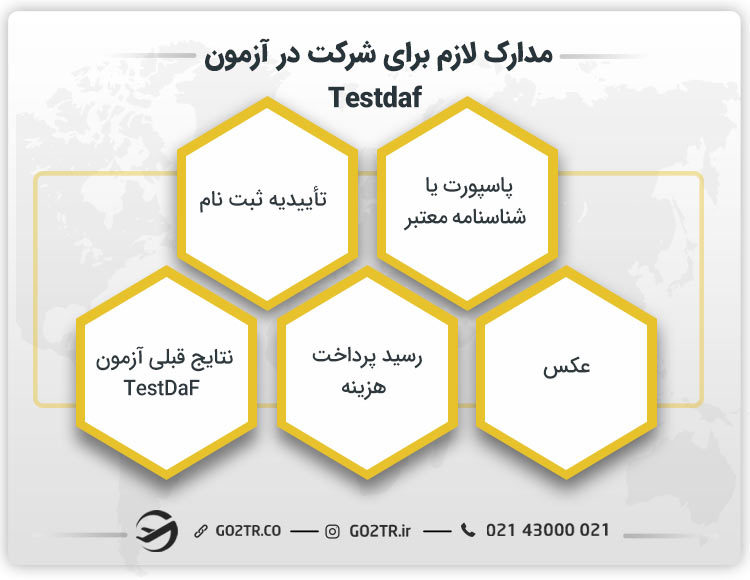 مدارک لازم برای شرکت در آزمون Testdaf