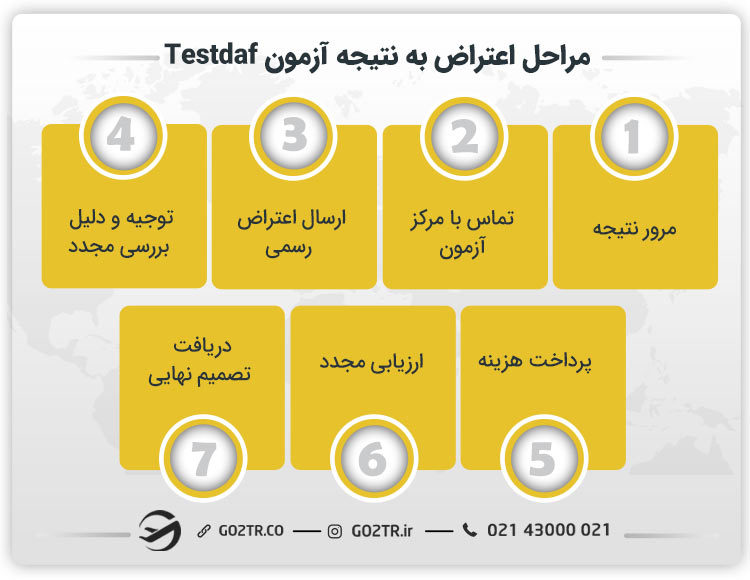 اعتراض به نتیجه آزمون Testdaf