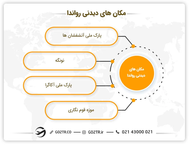 مکان های دیدنی رواندا