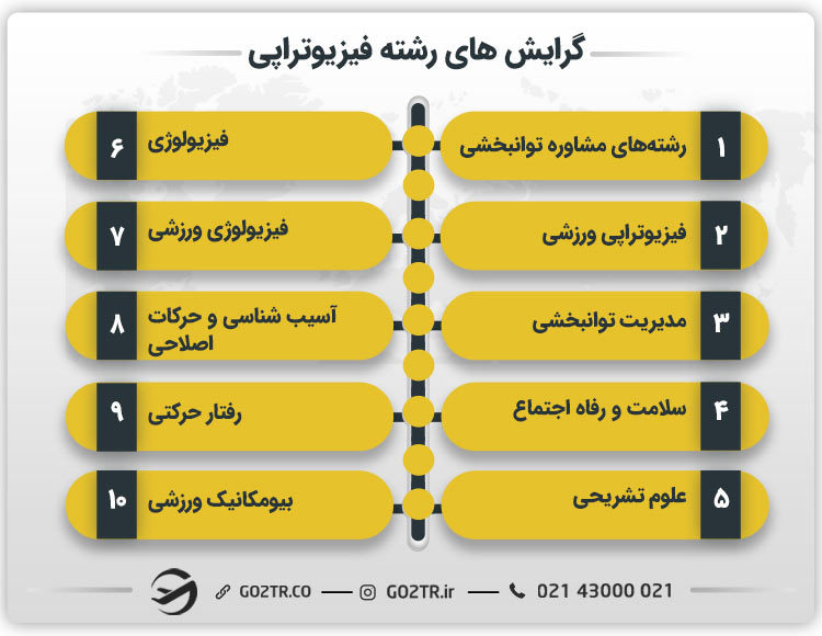 گرایش های رشته فیزیوتراپی