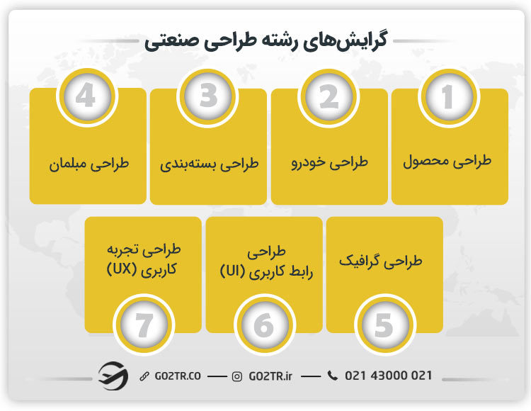 گرایشهای رشته طراحی صنعتی