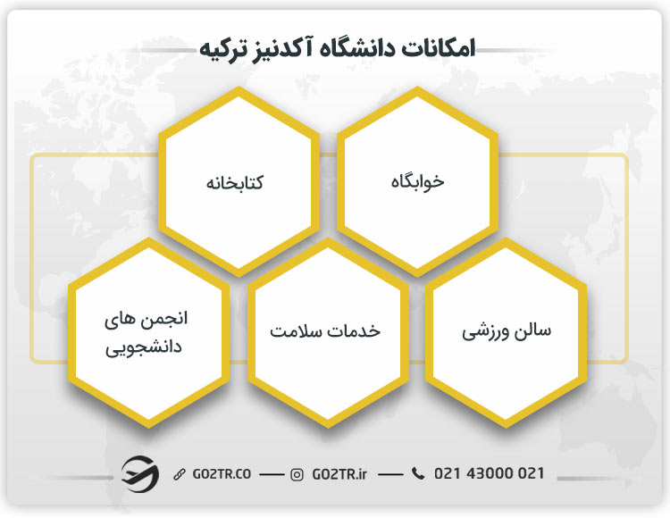 &nbsp;امکانات دانشگاه آکدنیز ترکیه