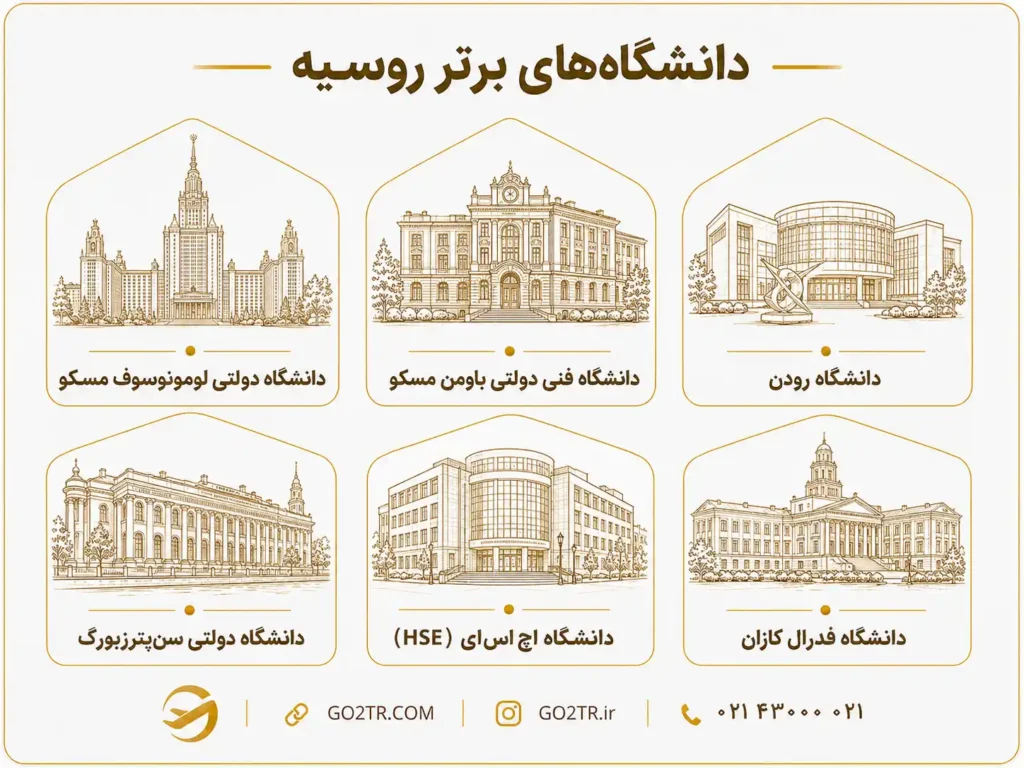 دانشگاه های برتر روسیه