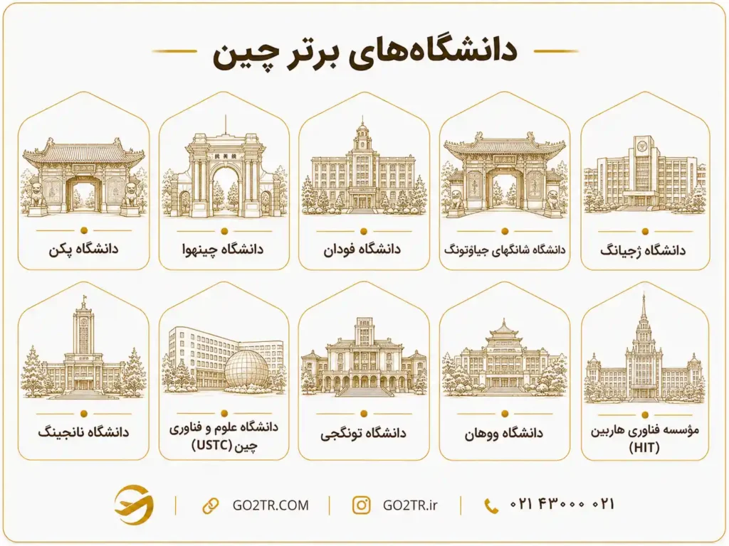 دانشگاه های برتر چین 