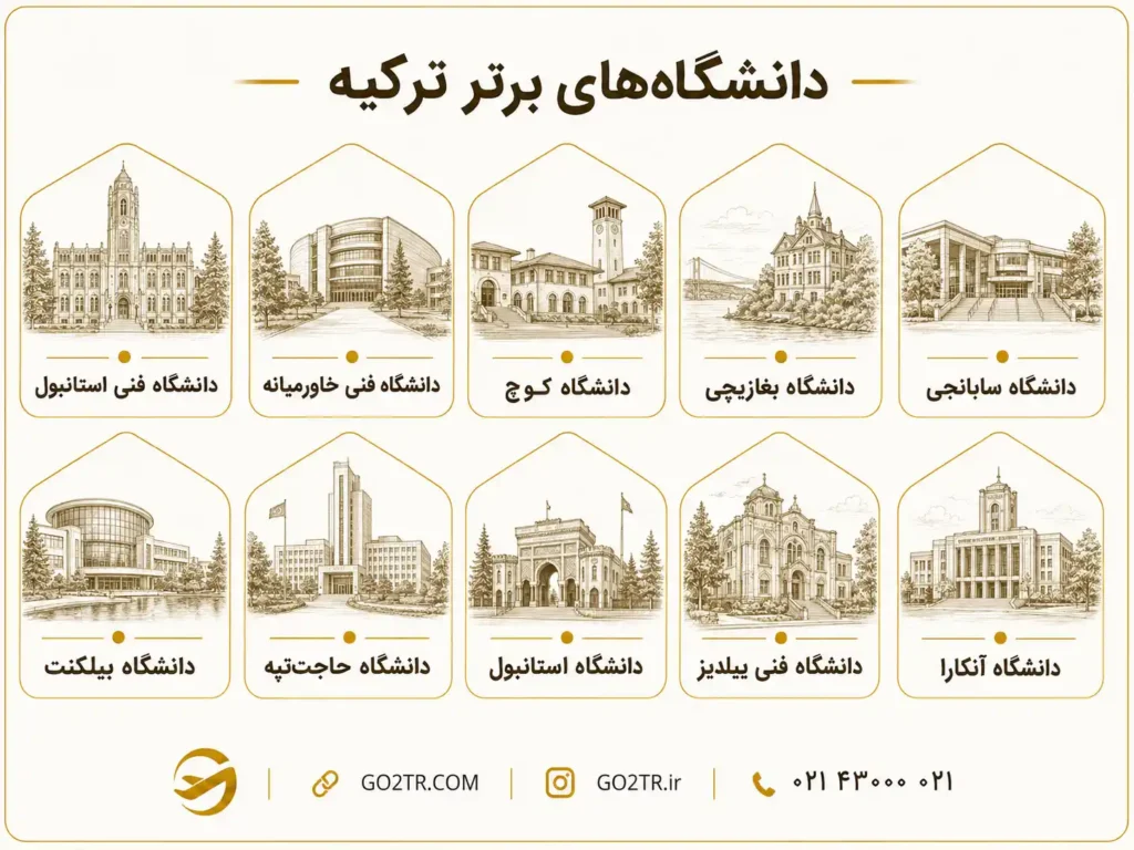 بهترین دانشگاه های ترکیه