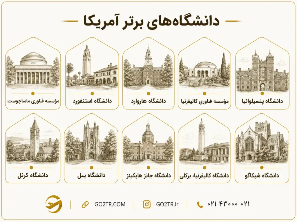 دانشگاه های برتر آمریکا