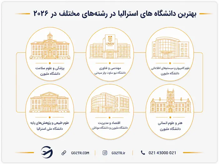 بهترین دانشگاه های استرالیا در رشته های مختلف