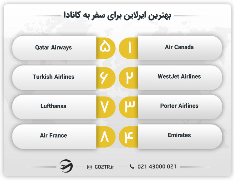 بهترین ایرلاین برای سفر به کانادا