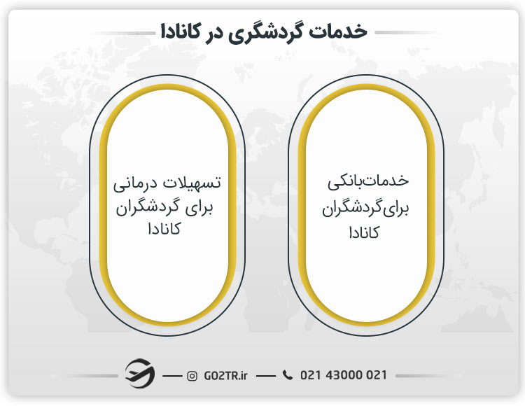 خدمات گردشگری در کانادا