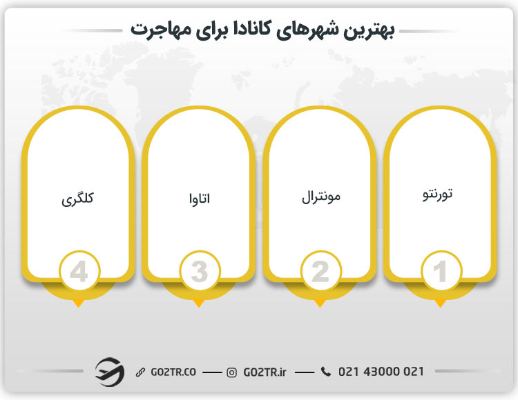 بهترین شهرهای کانادا برای مهاجرت