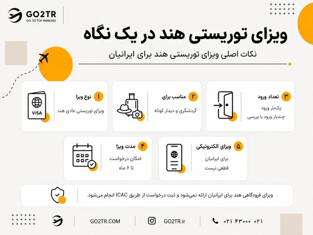 ویزای توریستی هند در یک نگاه