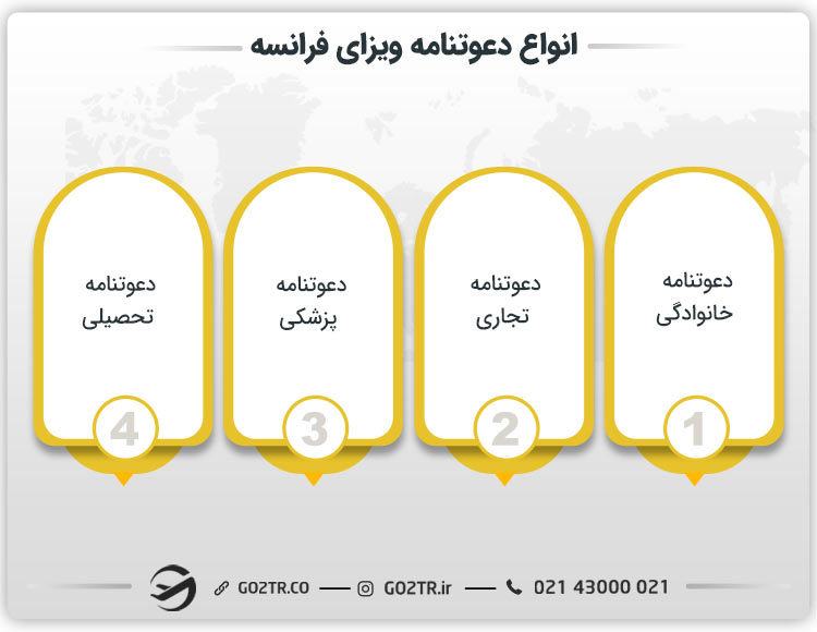 انواع دعوتنامه ویزای فرانسه