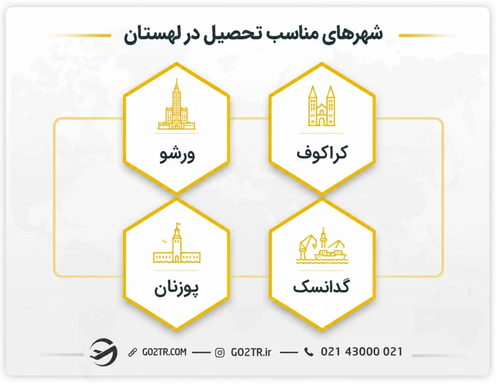 بهترسن شهرها برای تحصیل در لهستان
