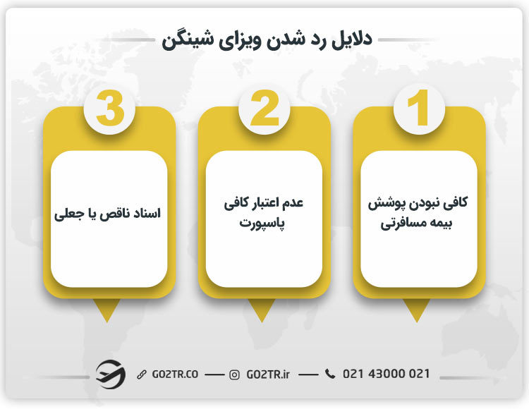 علل ریجکتی ویزای شینگن