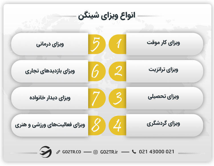 انواع ویزای شنگن چیست