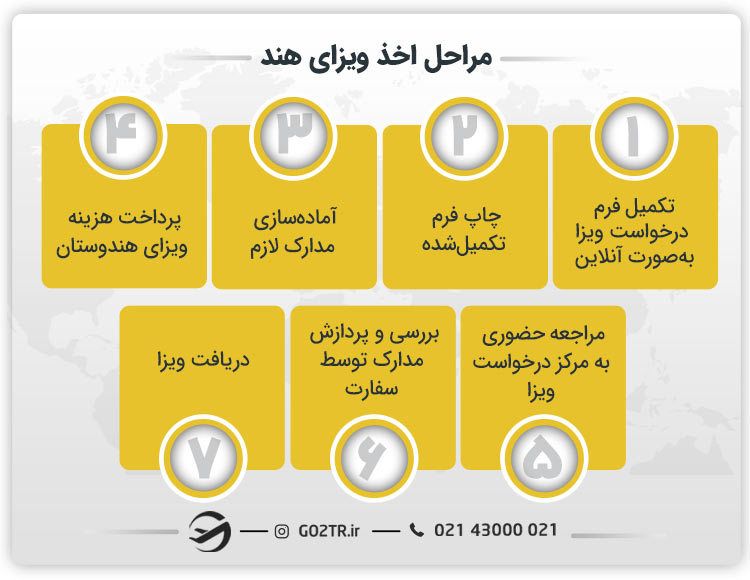 مراحل اخذ ویزای هند
