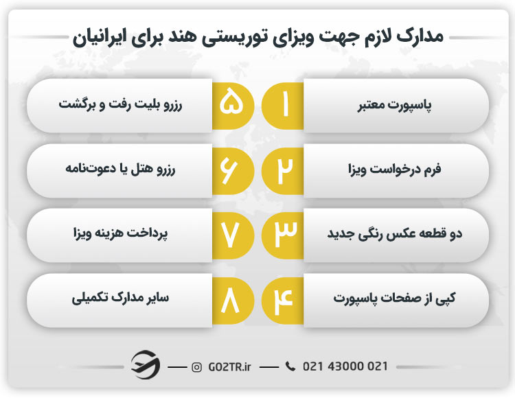 مدارک لازم جهت ویزای توریستی هند برای ایرانیان