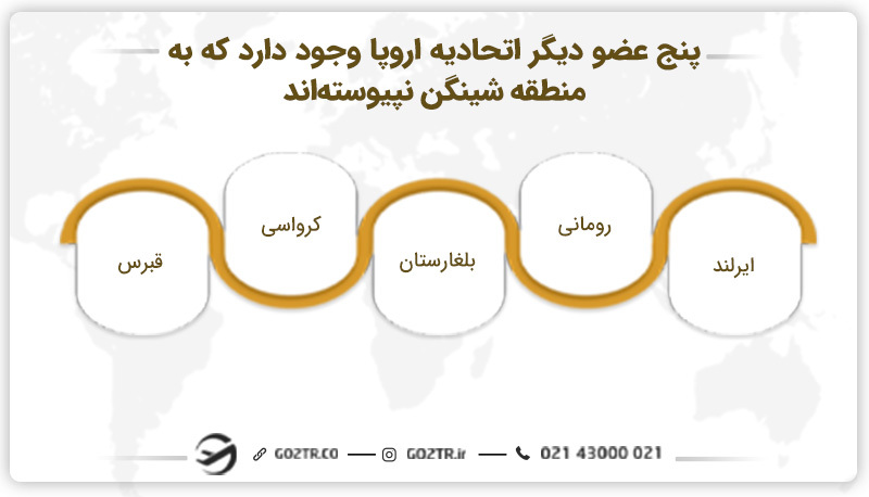 کشورهای غیر عضو شنگن