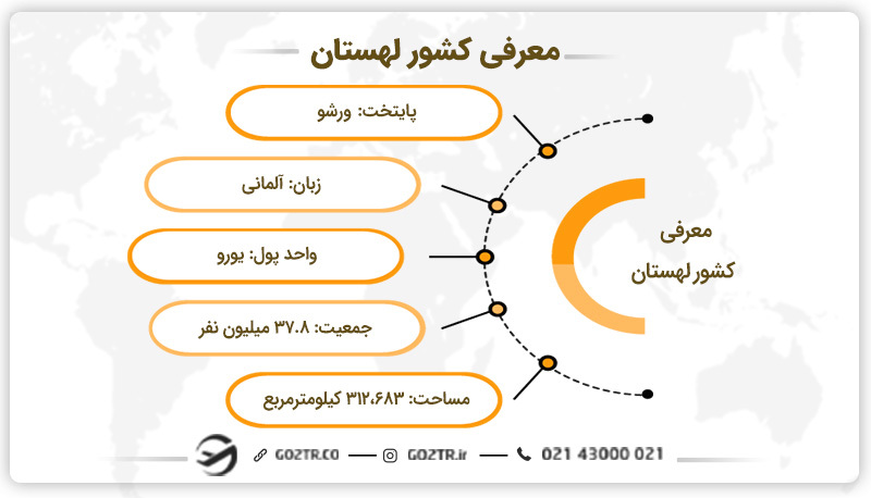 معرفی کشور لهستان