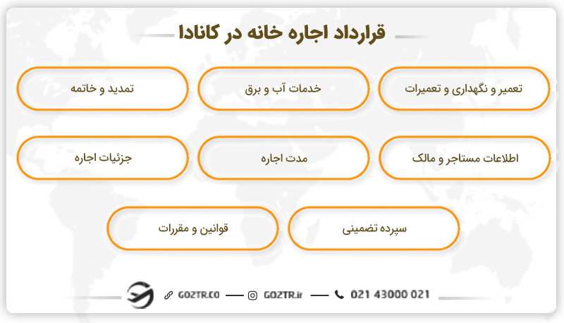 قرارداد اجاره خانه در کانادا