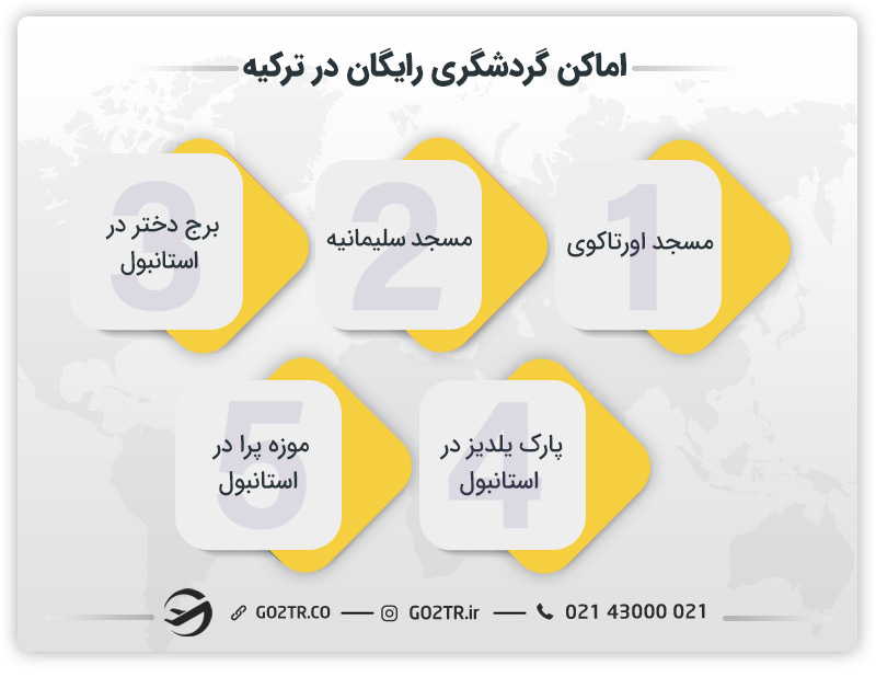 مکان های گردشگری رایگان در ترکیه