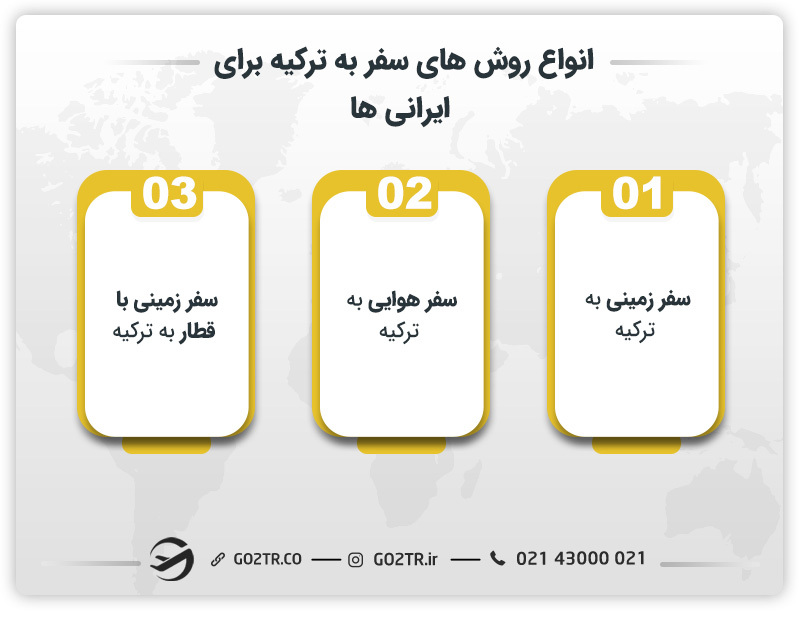 روشهای مختلف سفر ایرانیان به ترکیه