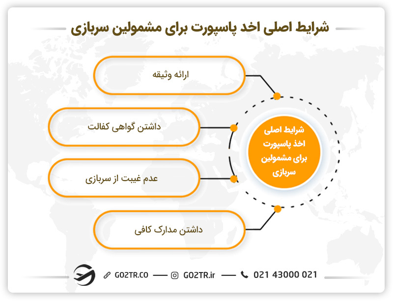 شرایط ضروری اخذ پاسپورت برای مشمولین سربازی