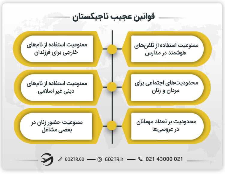 قوانین عجیب تاجیکستان
