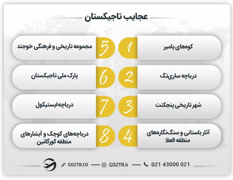 عجایب تاجیکستان