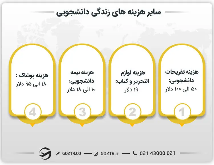 سایر هزینه های زندگی دانشجویی