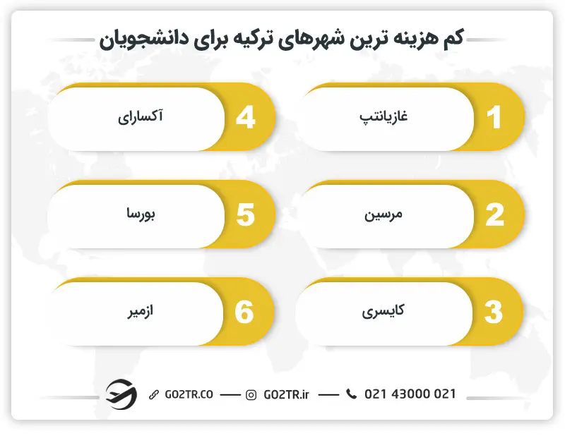 کم هزینه ترین شهرهای ترکیه برای دانشجویان