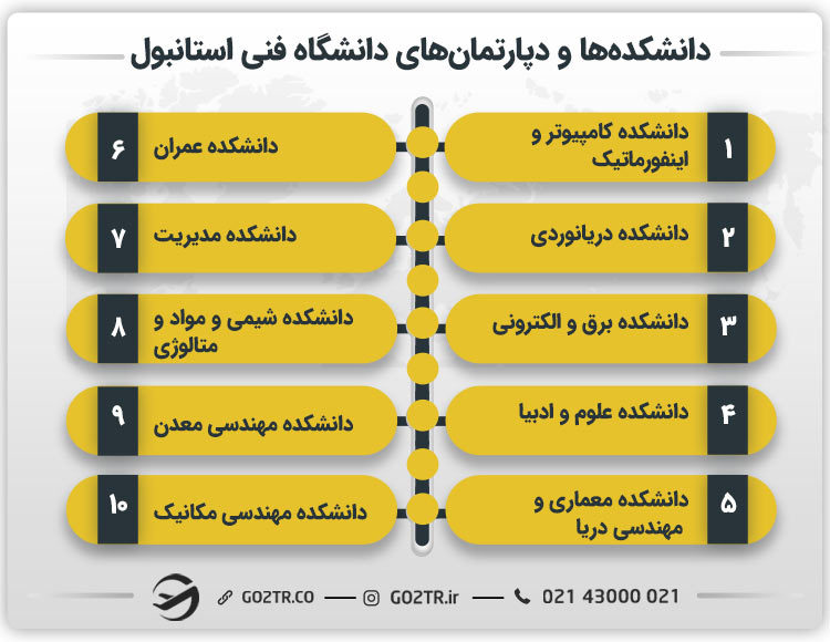 دانشکده‌ها و دپارتمان‌های دانشگاه فنی استانبول