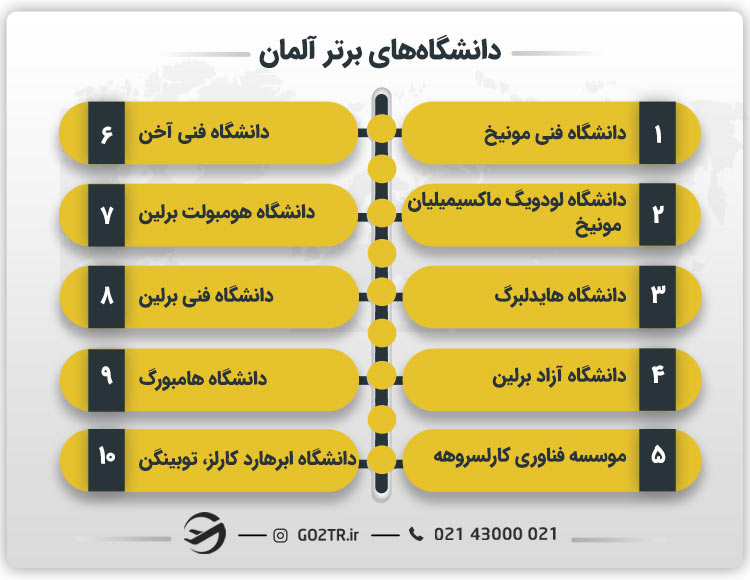 دانشگاه های برتر آلمان
