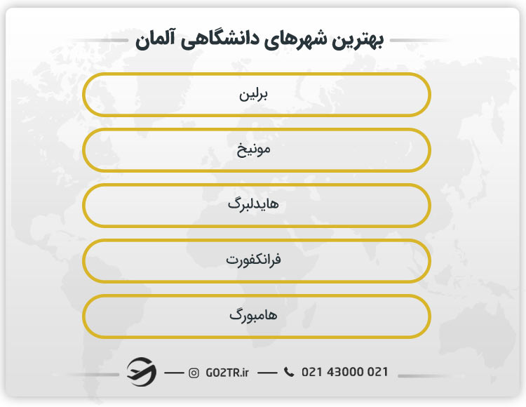 شهرهای مناسب تحصیل آلمان