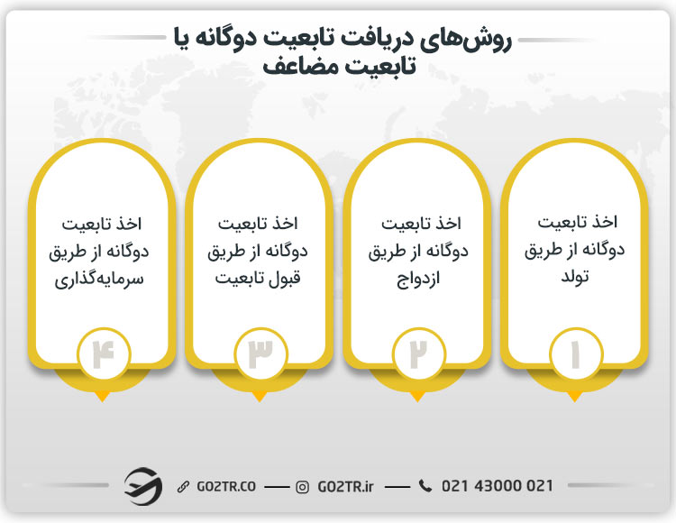 روش‌ های دریافت تابعیت دوگانه یا تابعیت مضاعف