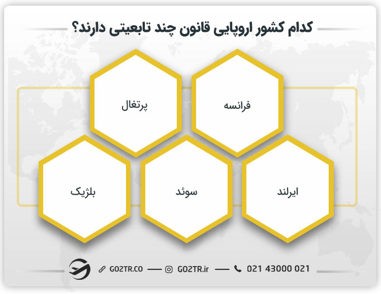 کدام کشور اروپایی قانون چند تابعیتی دارند؟