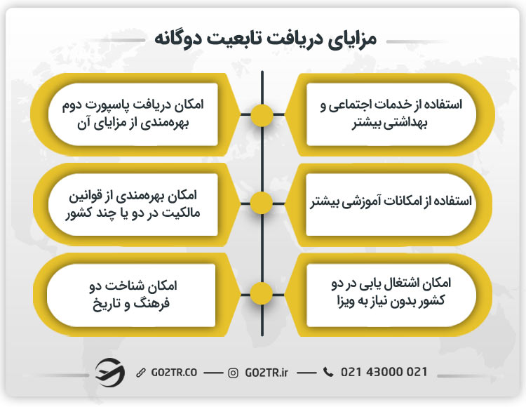 مزایای دریافت تابعیت دوگانه