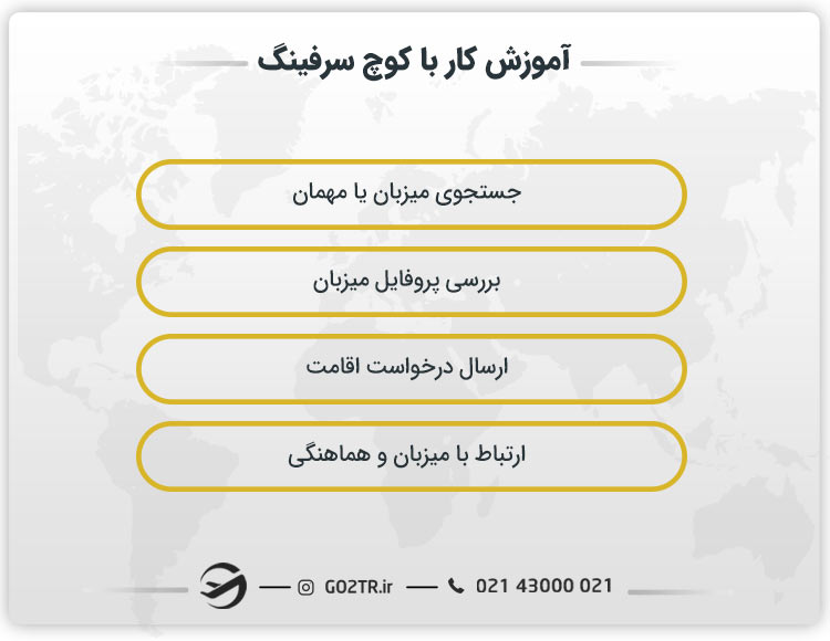 آموزش کار با کوچ سرفینگ