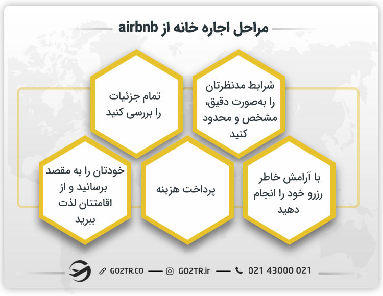 مراحل اجاره خانه از airbnb