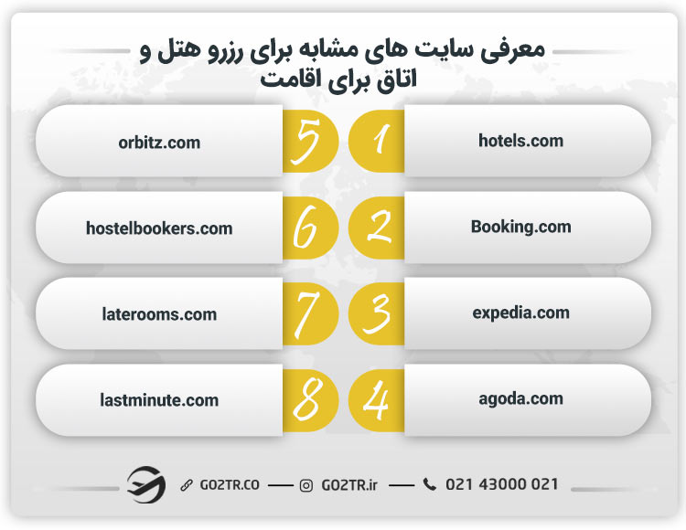 معرفی سایت‌ های مشابه برای رزرو هتل و اتاق برای اقامت