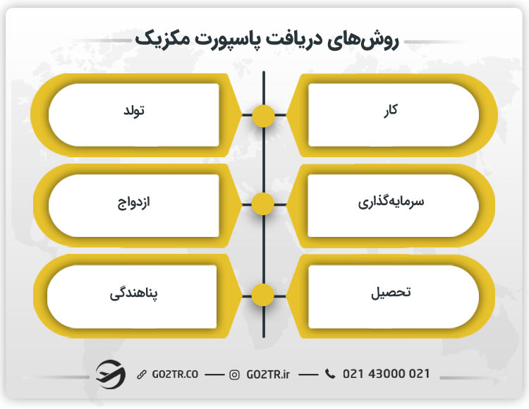 روش‌های دریافت پاسپورت مکزیک