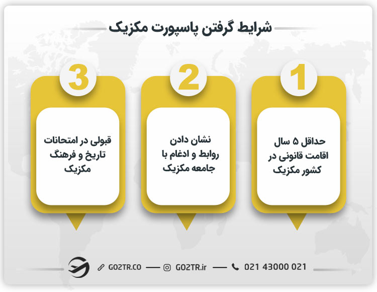 شرایط گرفتن پاسپورت مکزیک