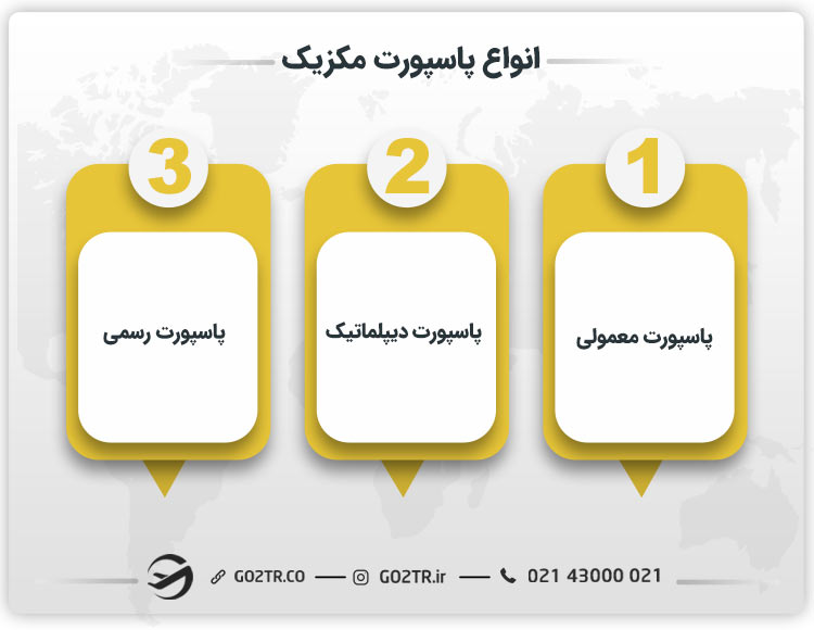 انواع پاسپورت مکزیک