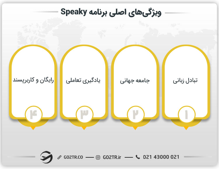 ویژگی‌های اصلی برنامه اسپیکی