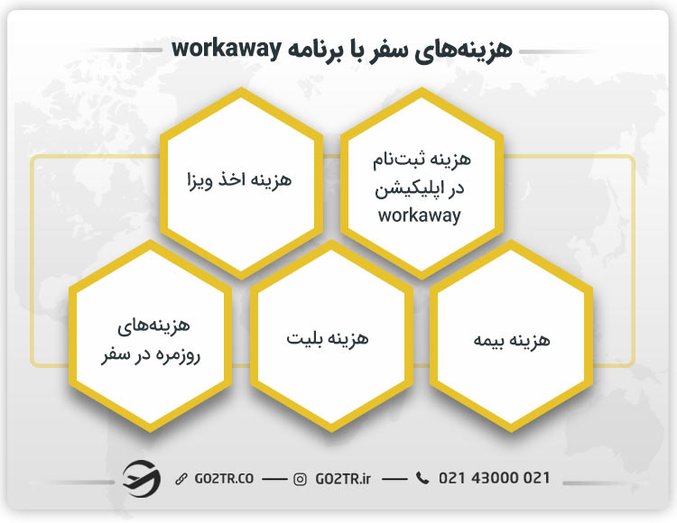 هزینههای سفر با برنامه workaway