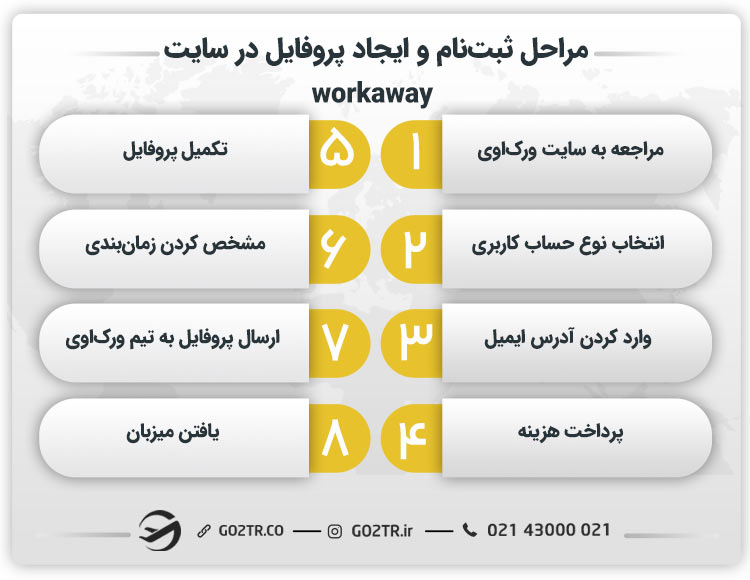 مراحل ثبتنام و ایجاد پروفایل در سایت workaway